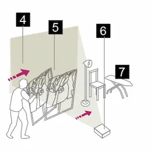 Video-sesiones. Proyecto experimental de videoarte; Diagrama explicativo 2. Donde se describe como el artista mueve los objetos cruzando el haz de luz del proyector