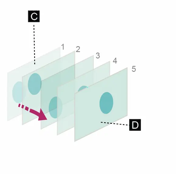 Proyecto de videoarte. Diagrama. Serie de planos paralelos uno detras del otro vistos en diagonal, que representan los sucesivos cuadros de una filmacion